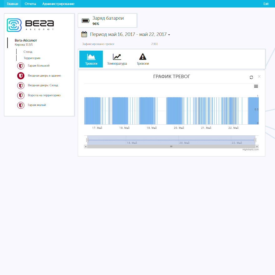 IOT Vega Pulse