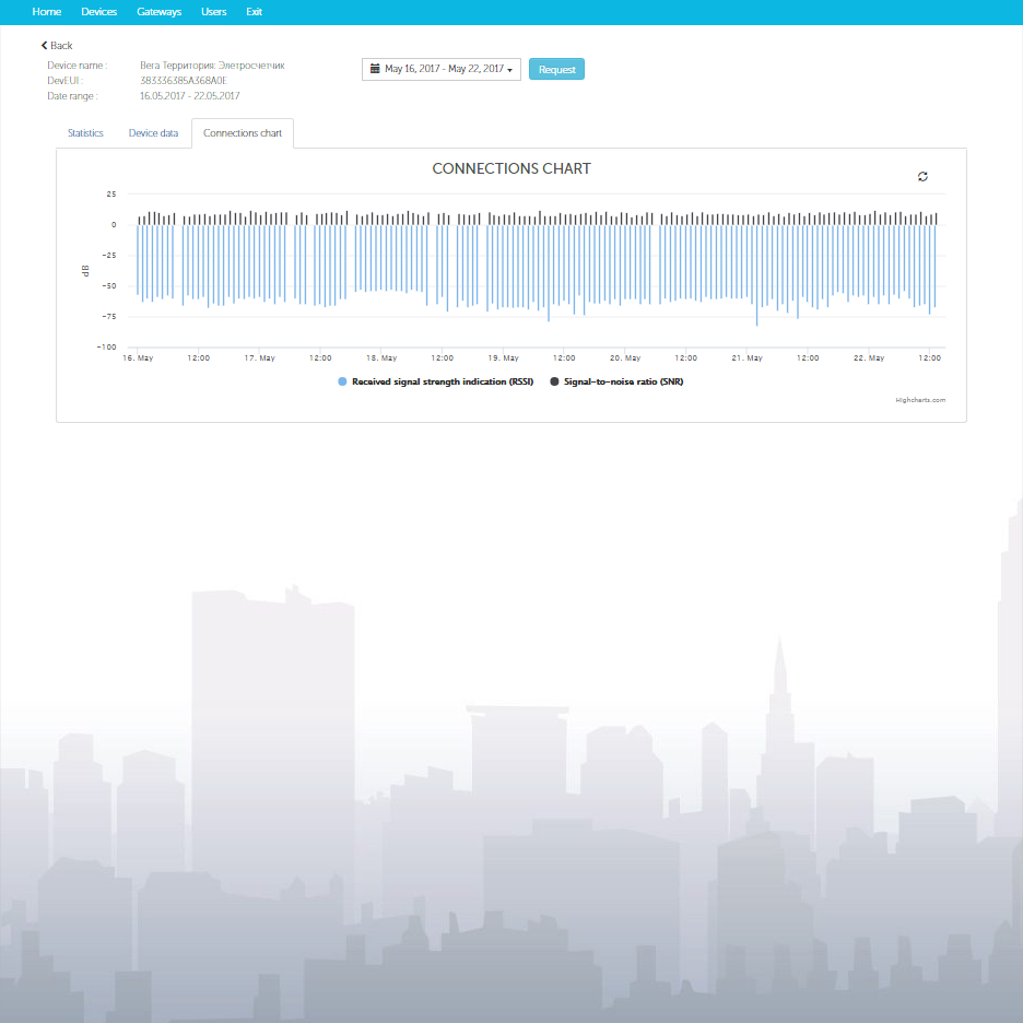 IOT Vega Server